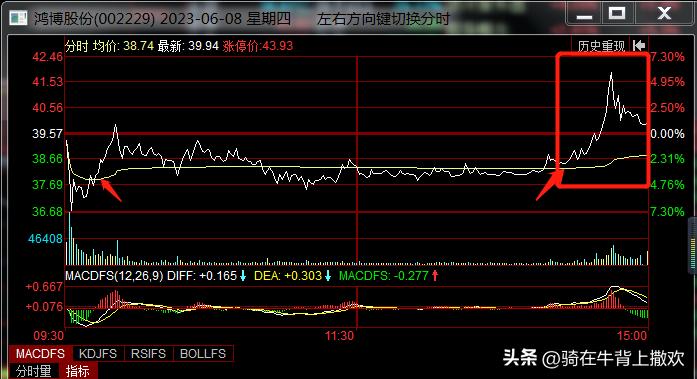 知行合一才能在股市生存,股票持续盈利的交易模式