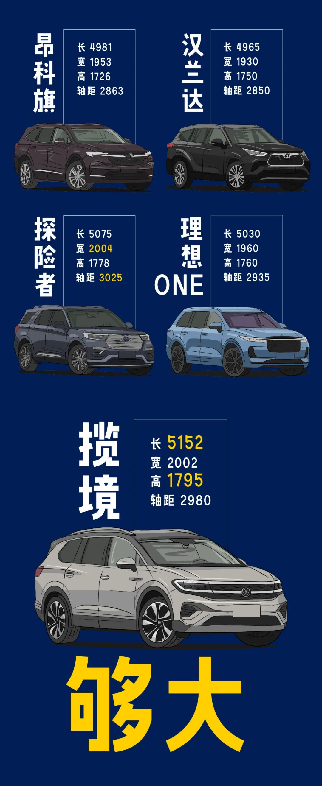 大众揽境：动力/轴距完胜汉兰达！3排6座不到30万？