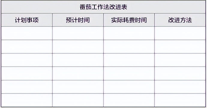 梦想行动十大步骤,梦想行动计划表