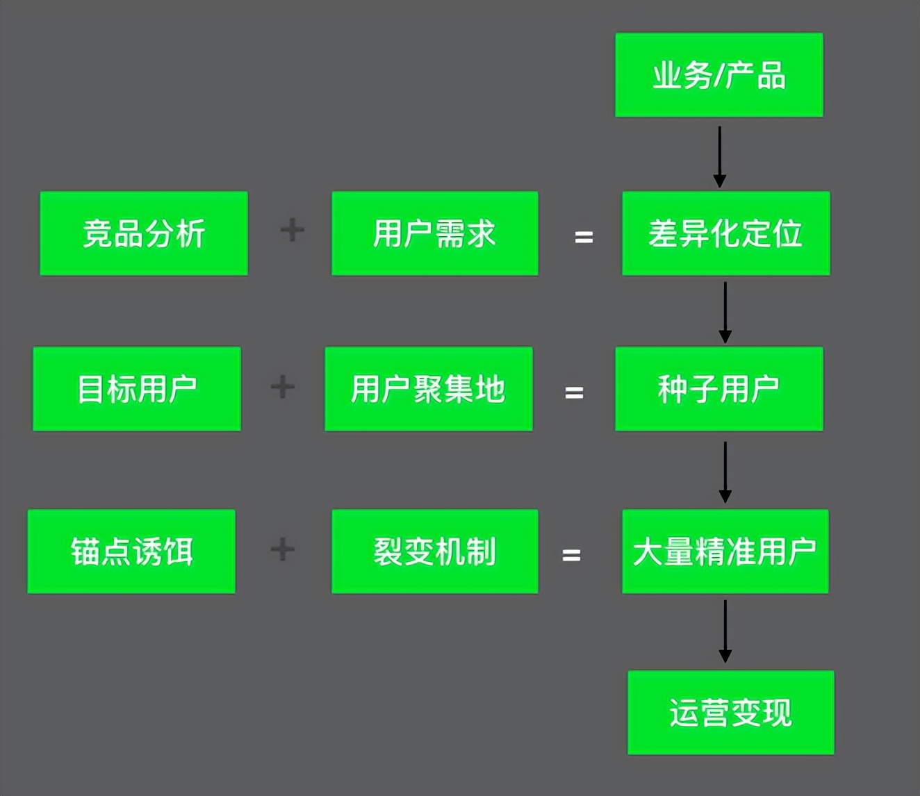 烟台私域流量引流获客,哈尔滨全屋定制实体店引流获客