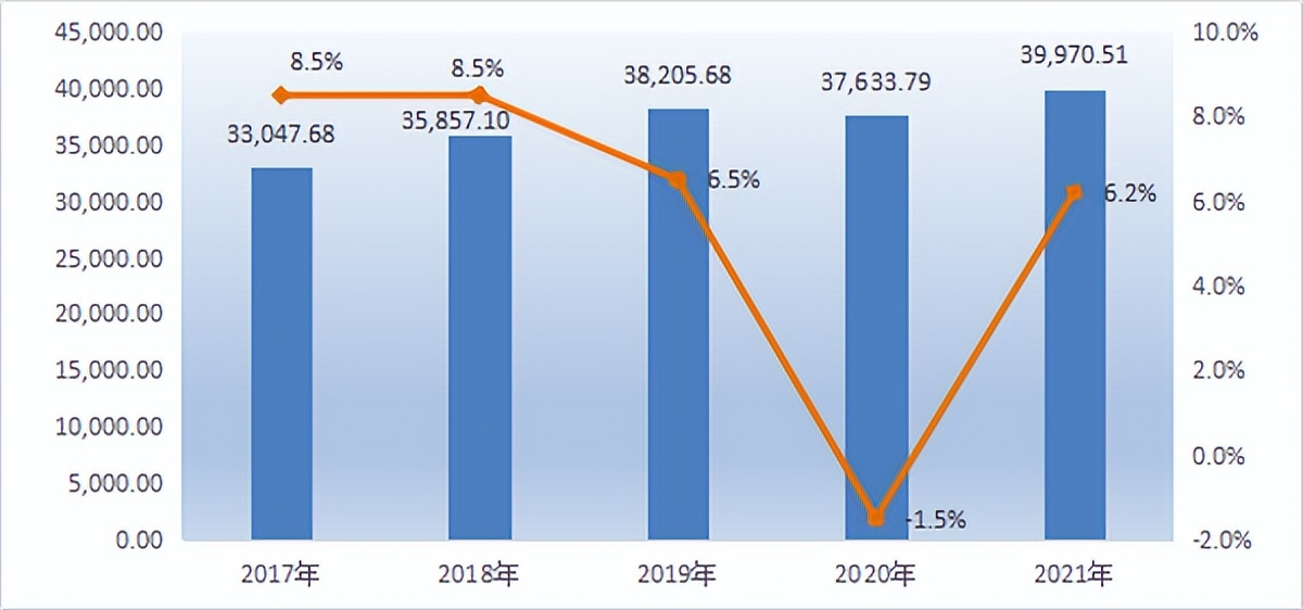 上海国资委有多少万亿,上海国资国企在全国比重