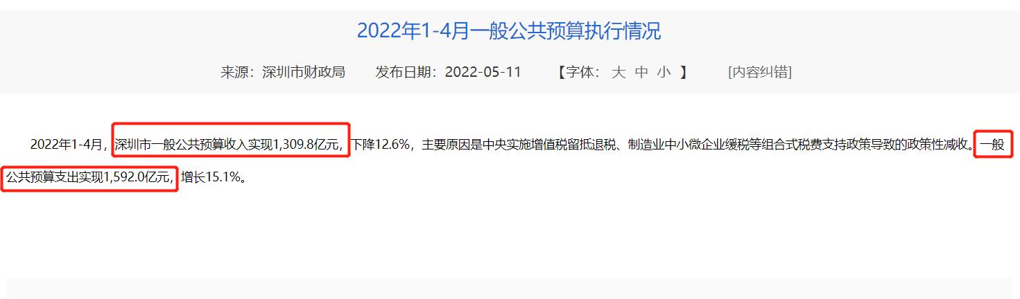 赚得不多也是自己的底气,赚得多不多上海话怎么说