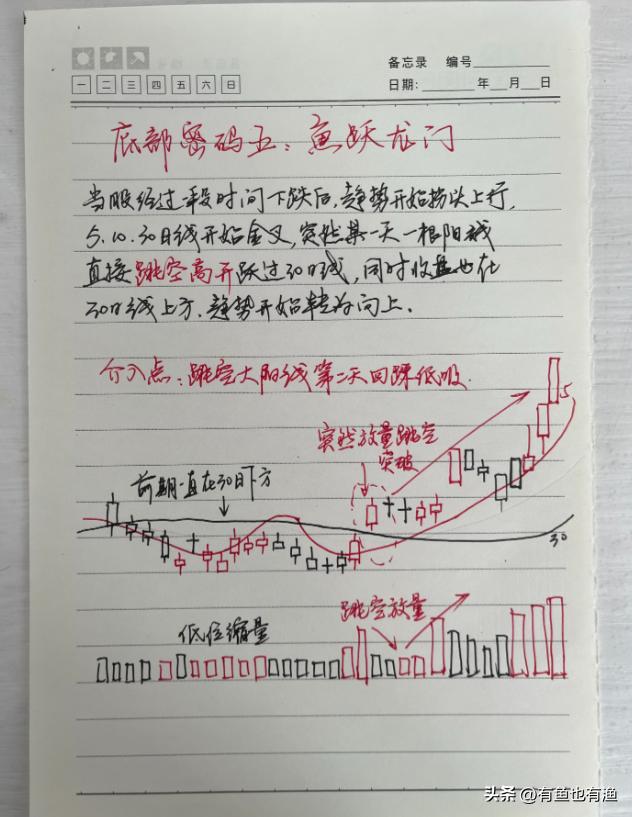 a股炒股用什么,炒股必学回踩买入法