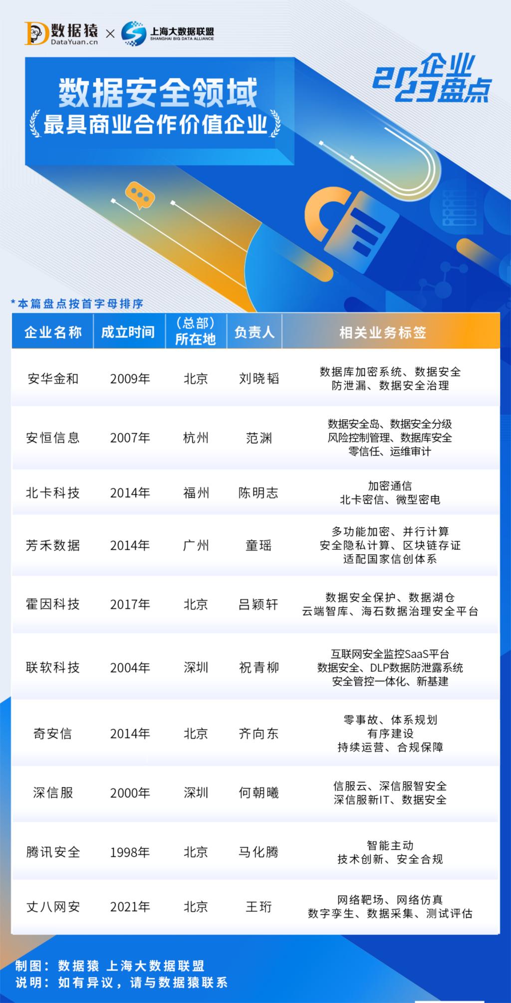 数据安全盈利最强十大企业,数据安全最厉害是哪家公司