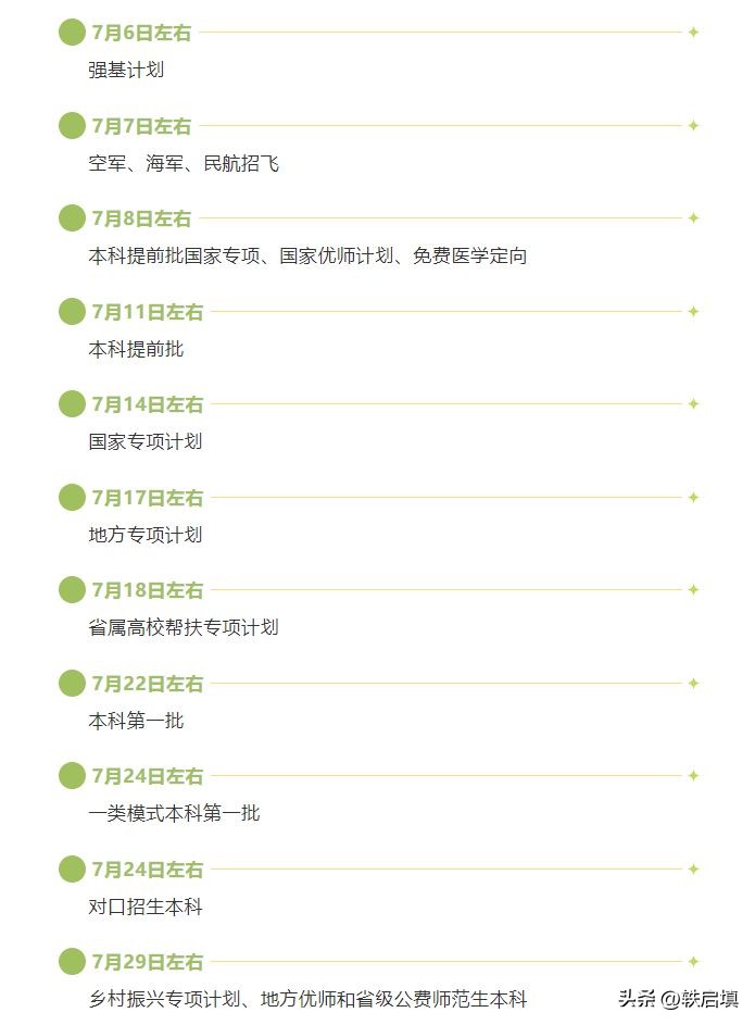 2023四川本科一批次录取数据,2023年四川本科一批学校录取时间