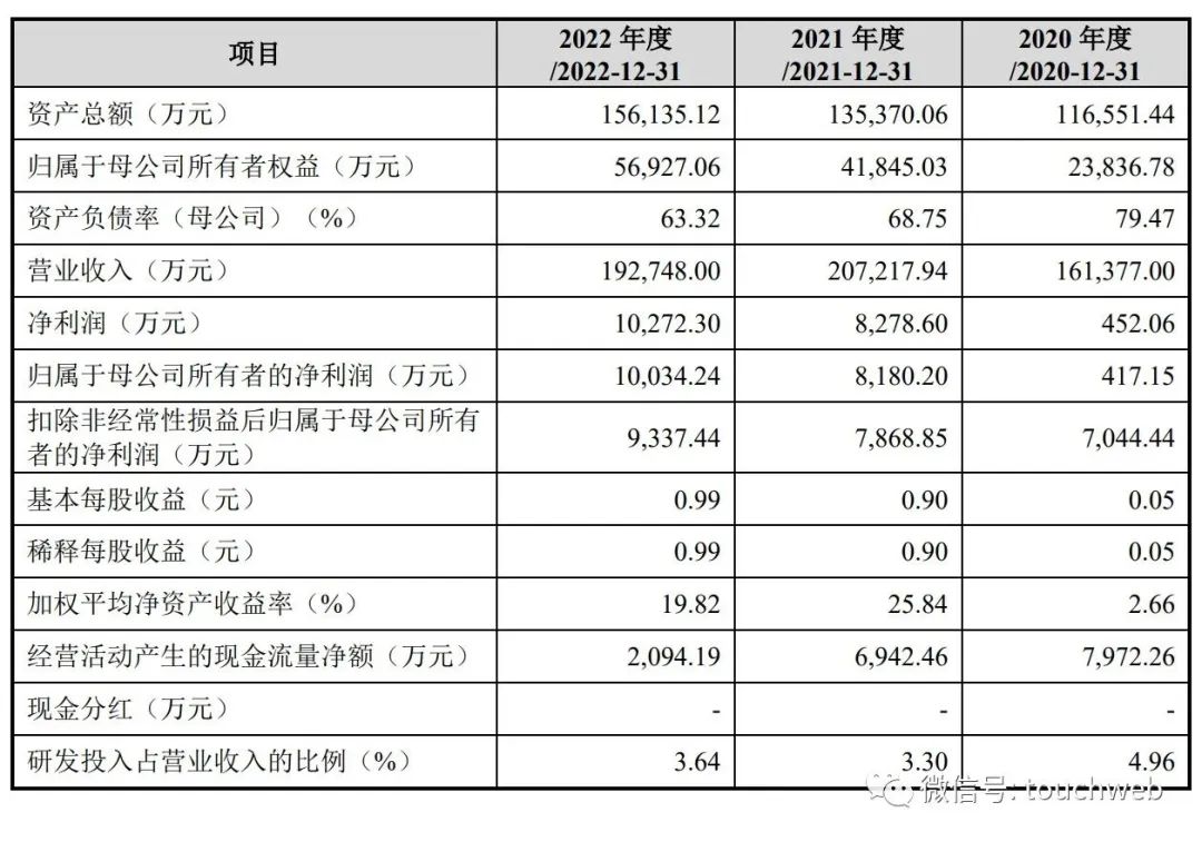 雪祺电气上市最新进展,雪祺电气股权架构