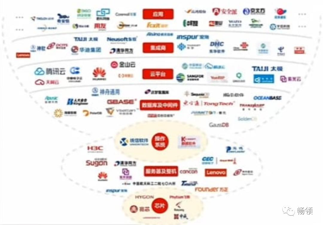 5g安全自主可控,安全自主化管理