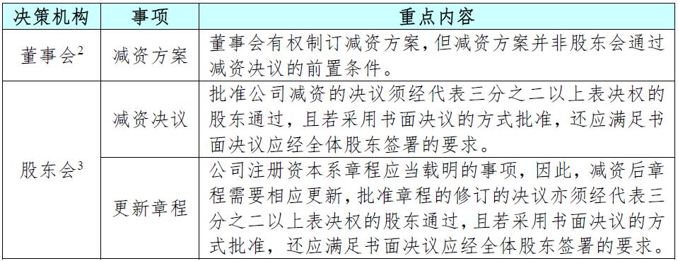 创始人必读：创业公司减资事宜简析