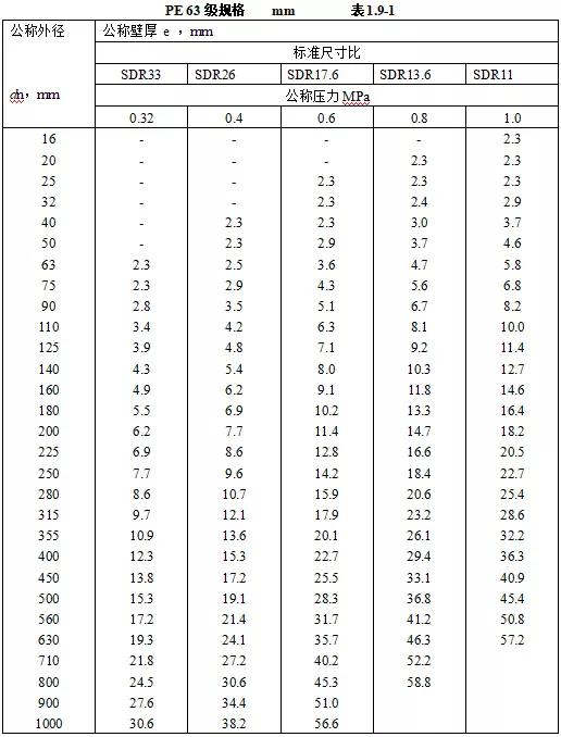 机电设备进场验收记录,机电安装工程施工验收规范全套