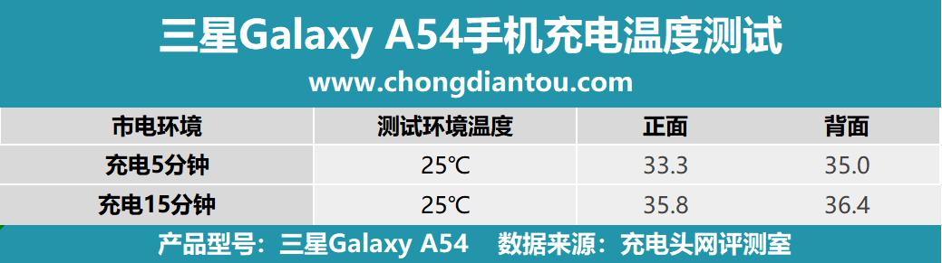 三星galaxya545g配色为灵感,三星galaxya54概念机曝光