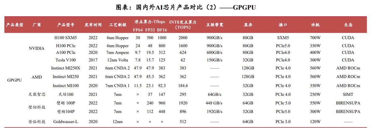 一文看懂ai技术突破,一文看懂国产手机