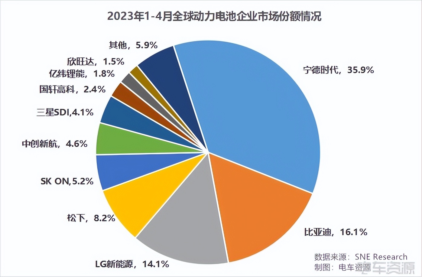 比亚迪出刀动力电池行业风云再起,比亚迪动力电池的最新消息
