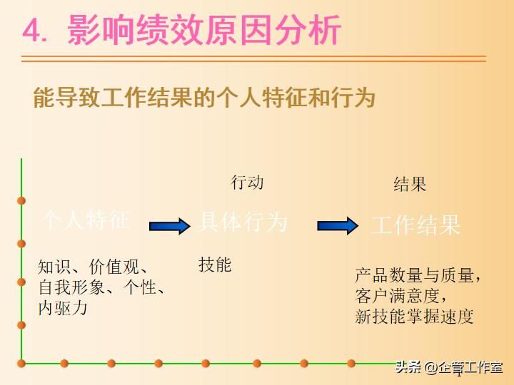 中层管理人员综合能力提升培训,中层干部七种能力提升培训方案