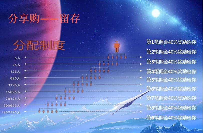 链动2+1模式怎样引流推广,链动2+1分销系统开发