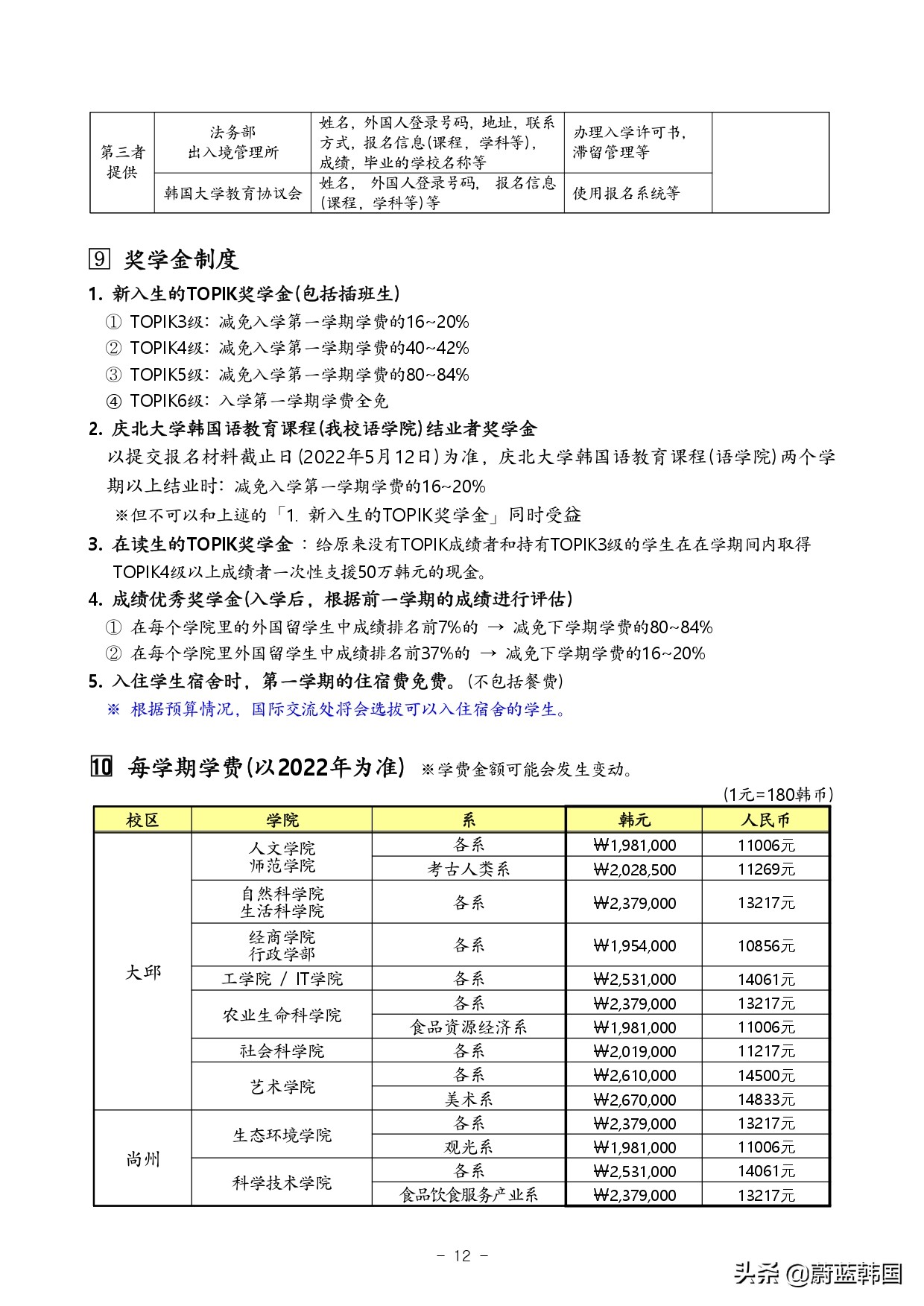 庆北大学研究生招生简章,庆北大学本科申请