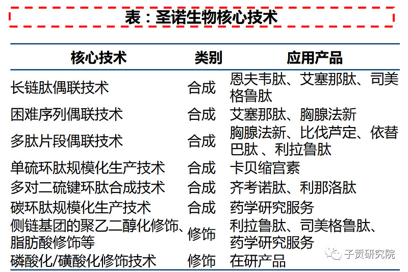 一文揭开保健品的这些真相,减肥神器多肽