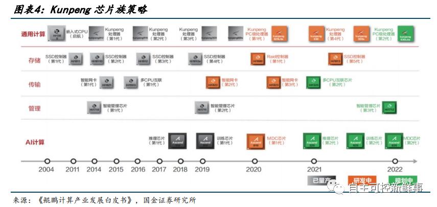 国产六大cpu,国产六大cpu上市公司排名