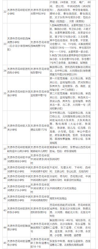 太原全市小学学区划分汇总,太原公立小学划片原则