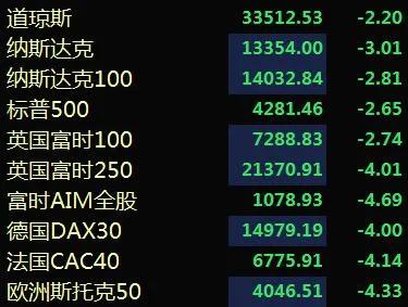 下周全球股市大事,今天全球股市大盘行情