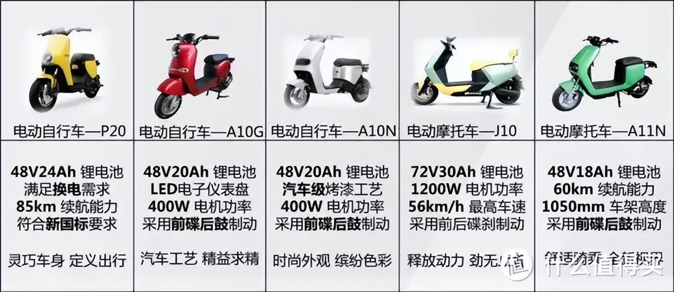 五菱电动汽车测评怎么样,五菱新能源电动汽车评测