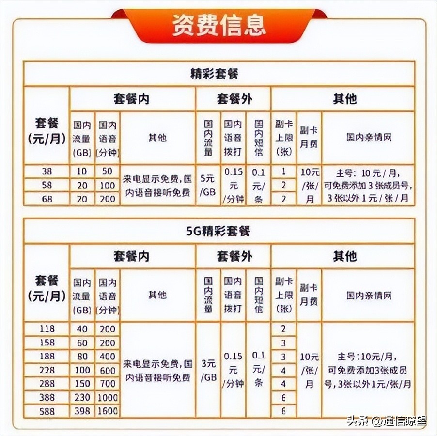 中国广电5g快速开卡指南,广电5g192号段即将放号
