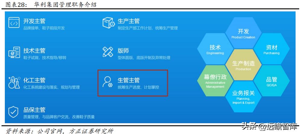 华利集团鞋子,华利集团自有品牌运动鞋