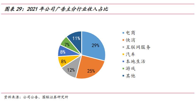“有问必答”的知乎最终能赚钱吗？