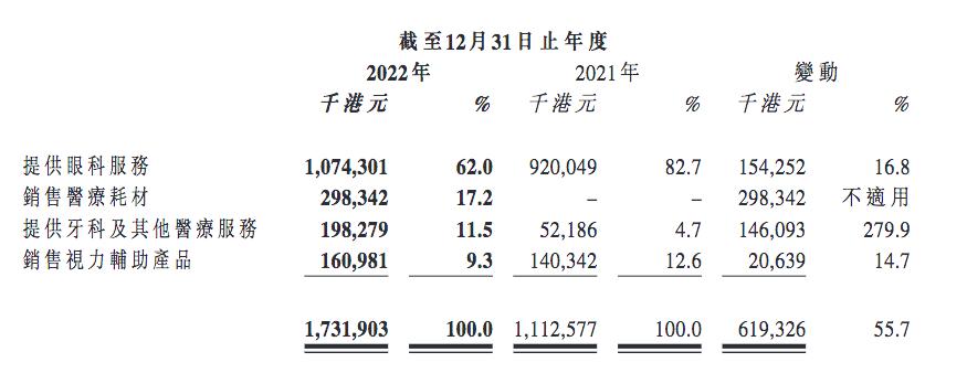 希玛眼科的市盈率,希玛眼科一天挣多少钱