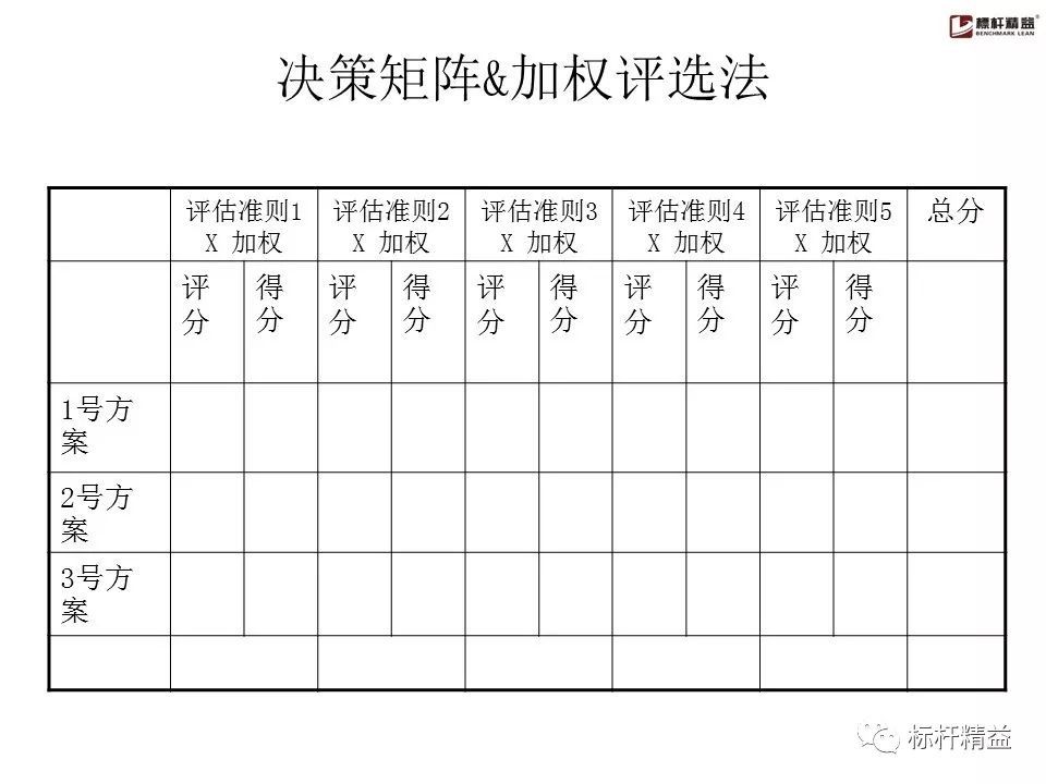 pdca是精益管理方法吗,精益质量管理pdca基本方法
