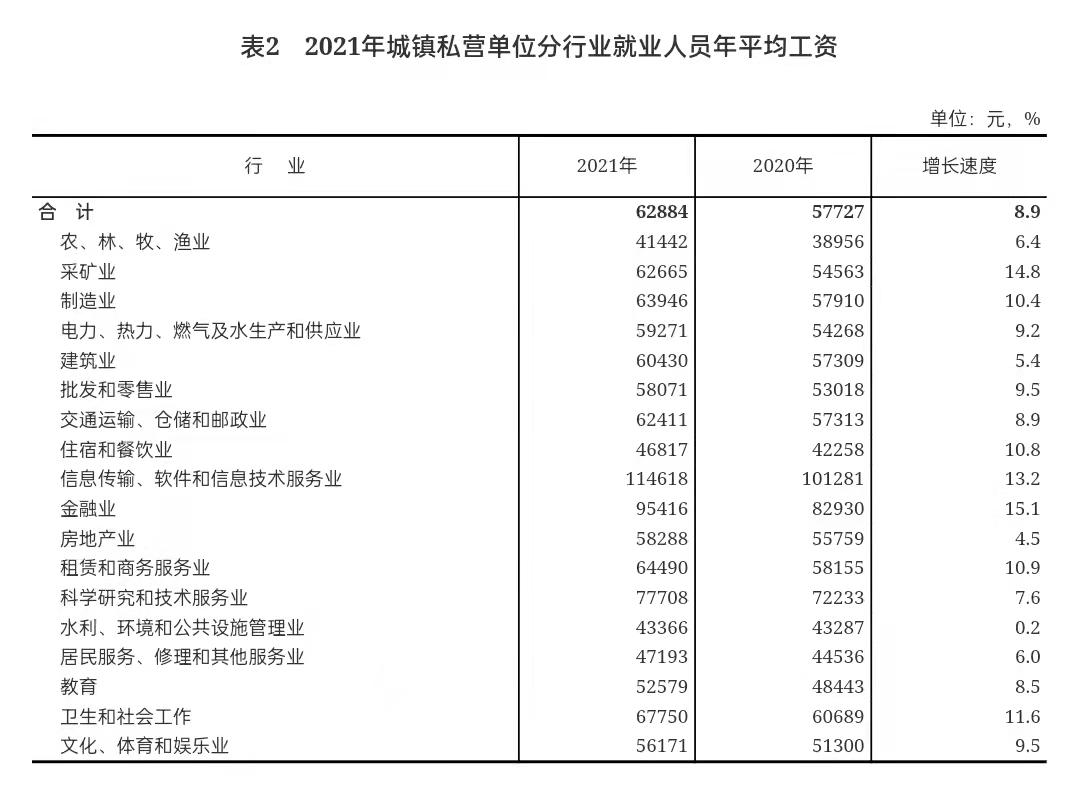 程序员要多久可以赚到100万,什么情况下程序员可以赚到一百万