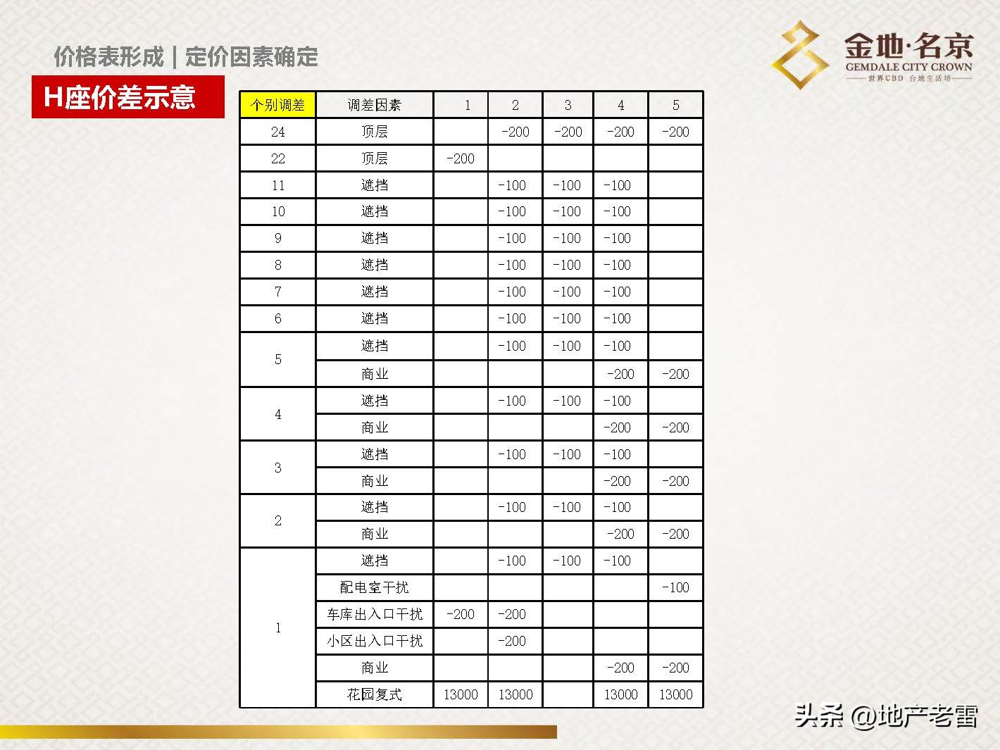 南京金地名京现在成交价,金地名京多少钱一平