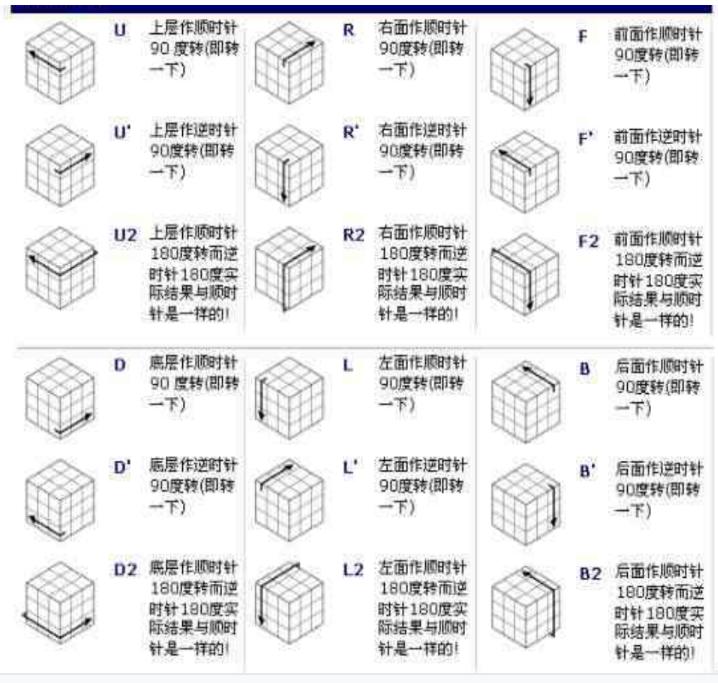 魔方三阶高级公式符号,魔方还原教程公式口诀