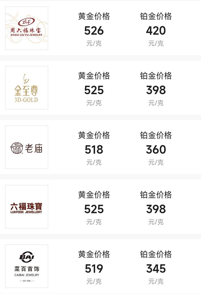 黄金金价今日价格2022走势图,国际金价12月11日黄金价格