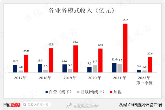 周大福周生生周大生傻傻分不清！珠宝行业现农村包围城市真香定律
