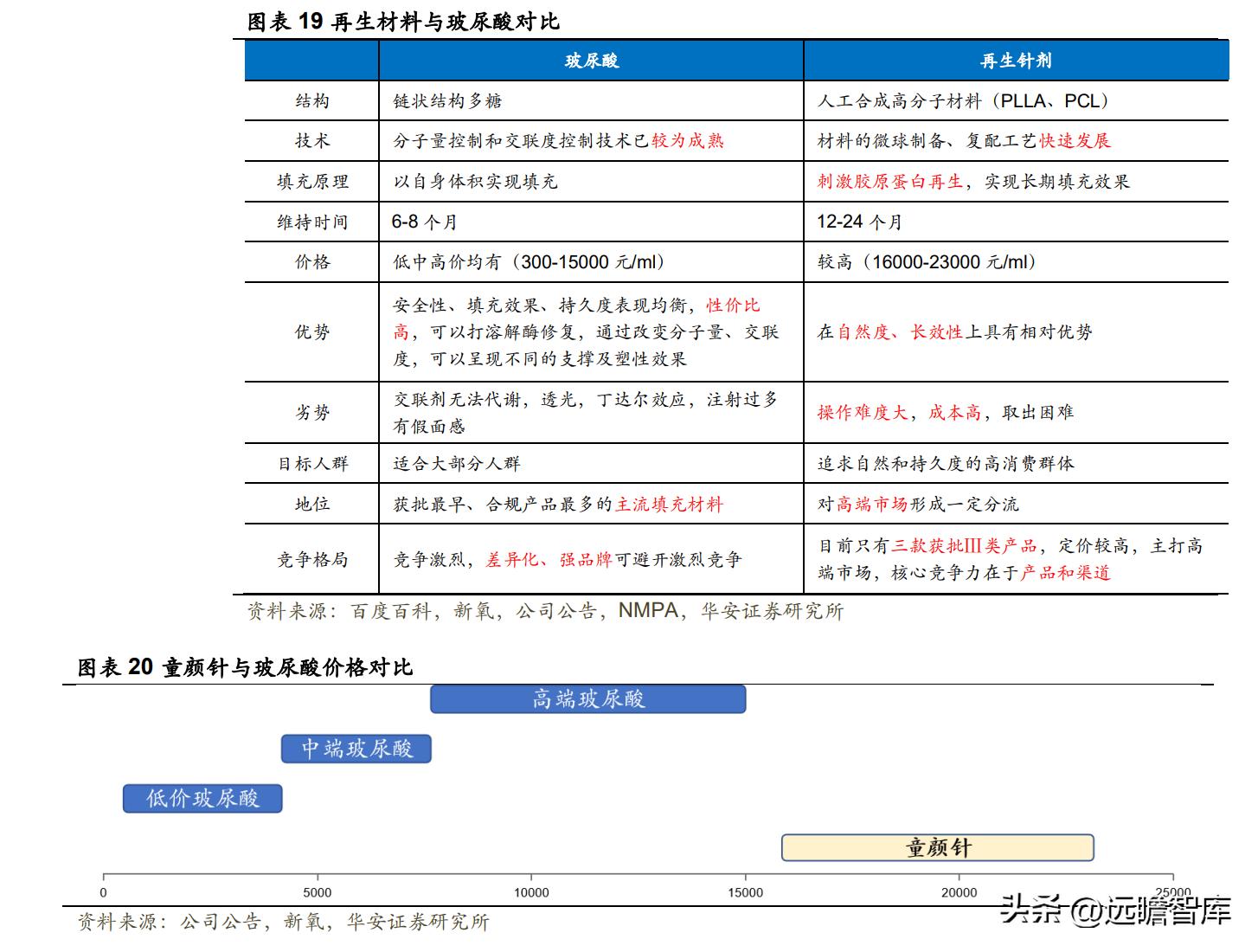 江苏吴中重组胶原蛋白,重组胶原蛋白江苏吴中