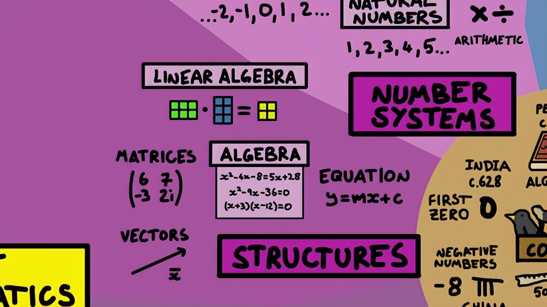 知识梳理图模板数学,二年级数学景点地图