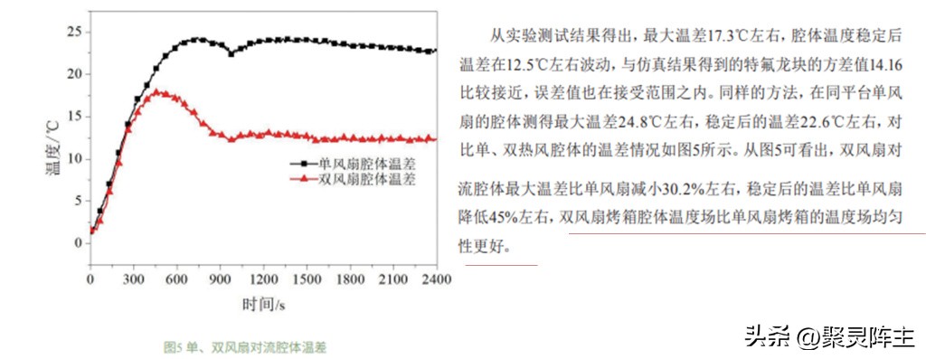华凌hd800和凯度tdpro二代,华凌hd800与凯度gdpro哪个好