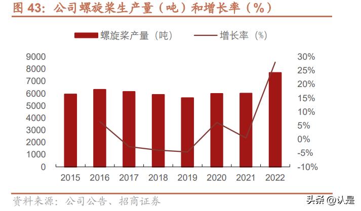 中国重工后市预期,中国重工股票分析预测