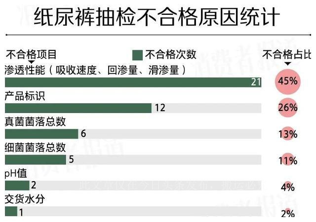 纸尿裤安全检测排行,抽检不合格纸尿裤