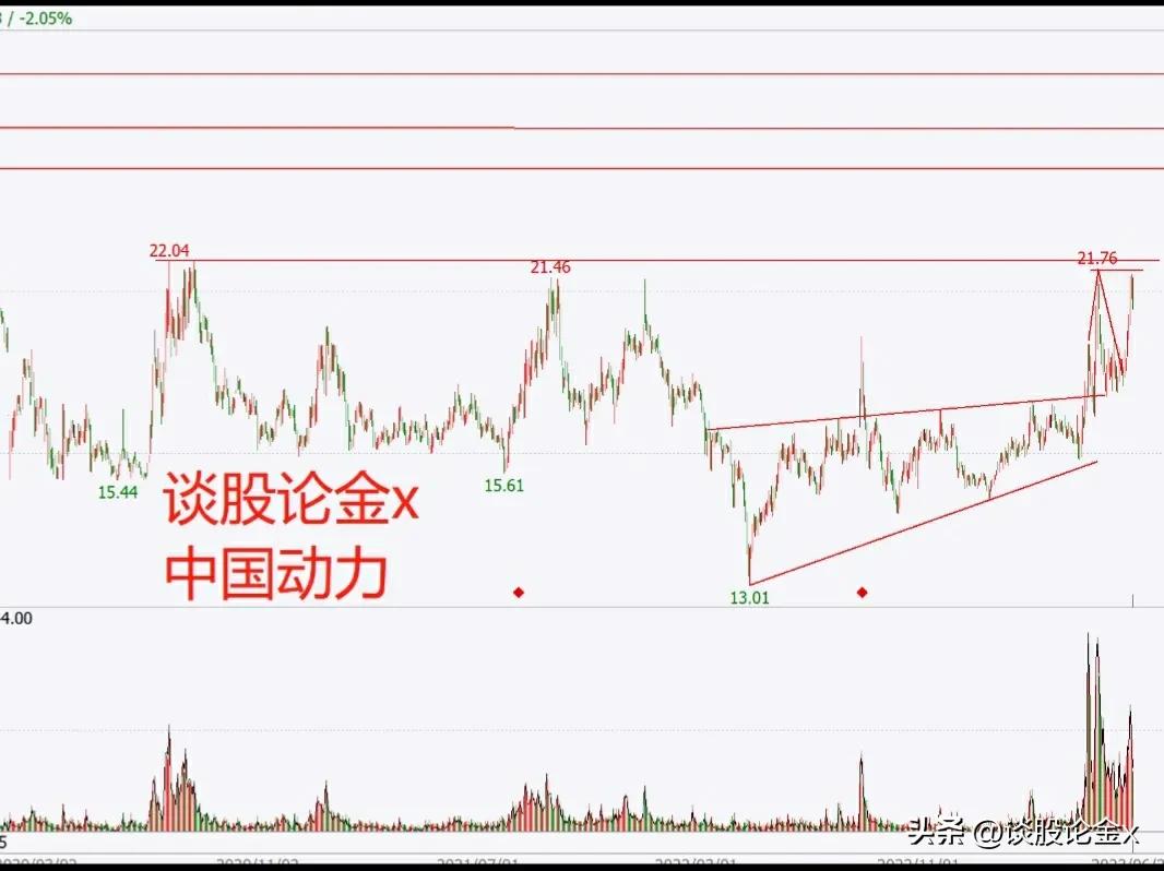大A股:给大家发个红包，这个板块里面股票后期大概率都会涨