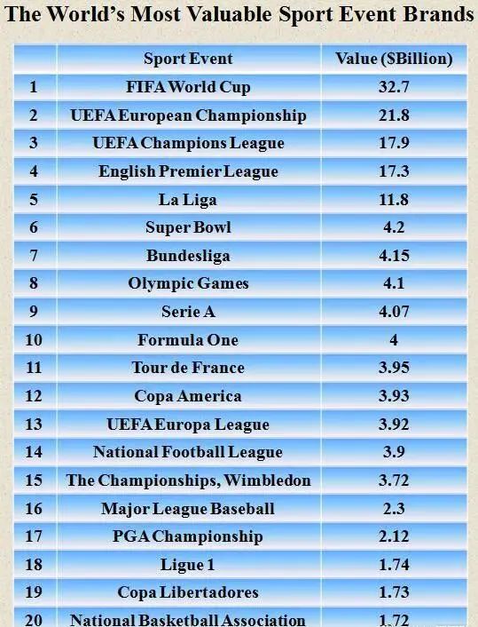 世界第一运动是棒球还是足球,中国第一运动是足球还是篮球