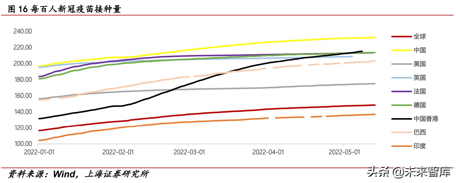2022年医药行业分析,医药行业2022年投资策略全梳理