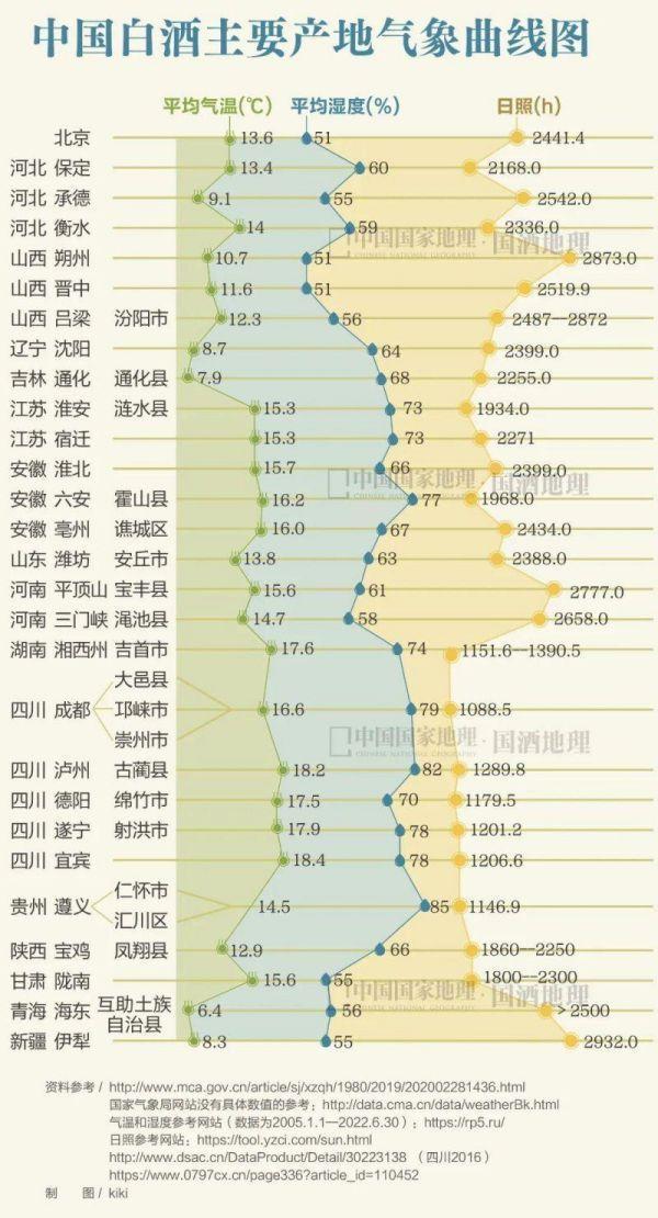 水井坊1号菌群,水井坊一号
