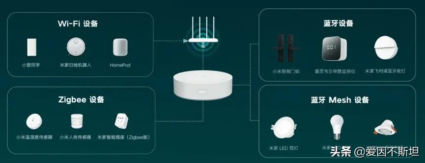 智能家居网关怎么选,谈谈什么是物联网