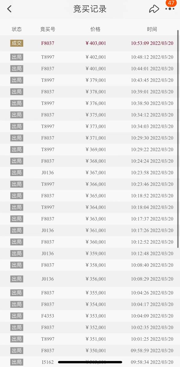 为啥拍卖的房子1元起拍,82万的房子砍价能砍多少