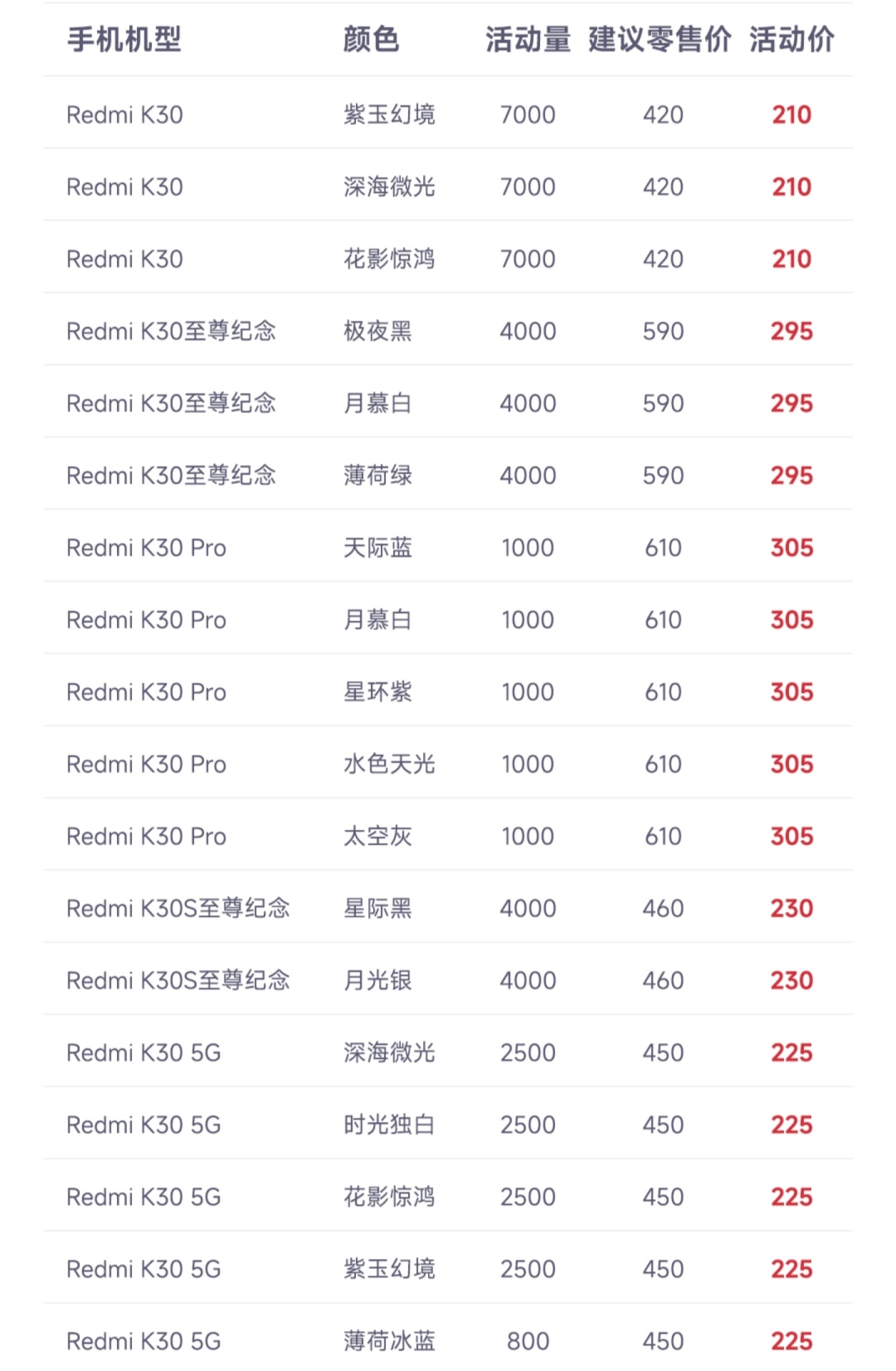 小米7.2寸手机荣耀折叠屏新机曝出,小米新款折叠屏手机和荣耀对比