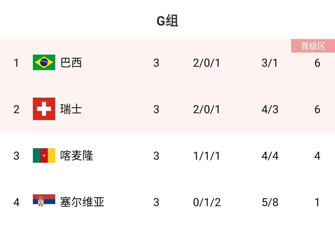 2014世界杯亚洲预选赛积分榜,世界杯2022亚洲十二强赛积分榜