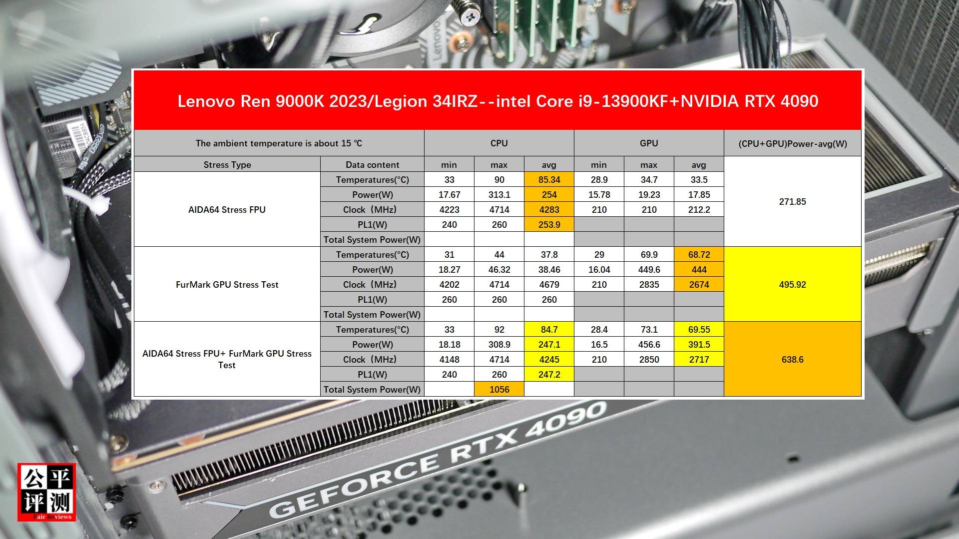 联想拯救者y9000p2022款全系测评,联想拯救者刃9000k2023款