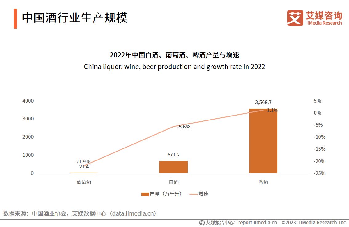 2020酒类趋势研究报告,2023酒类行业市场分析