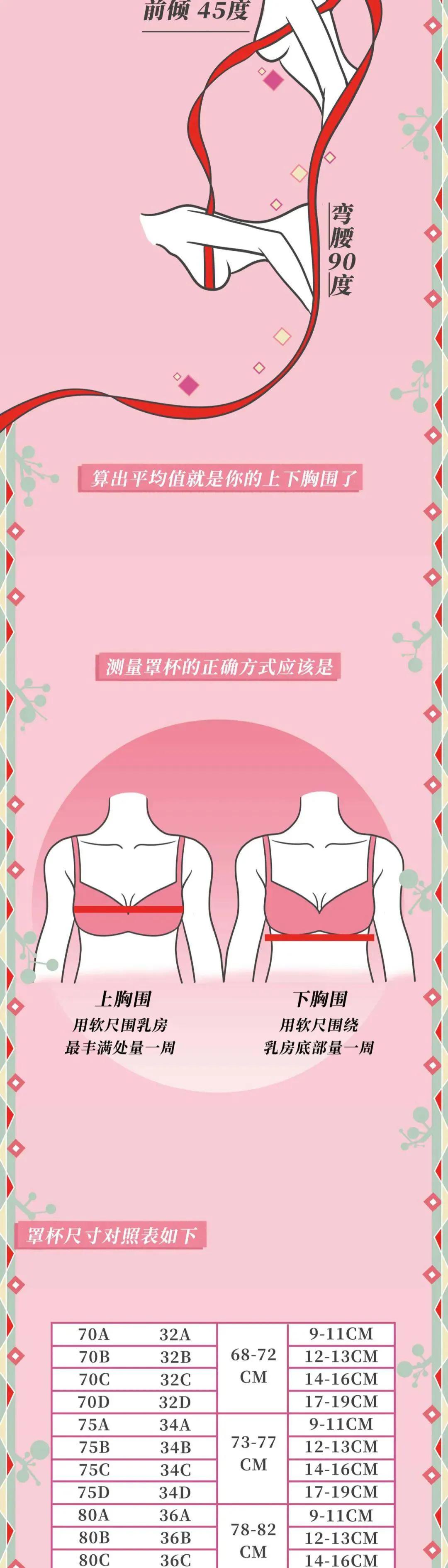 正常乳房有哪几种,乳房整形有哪几种类型